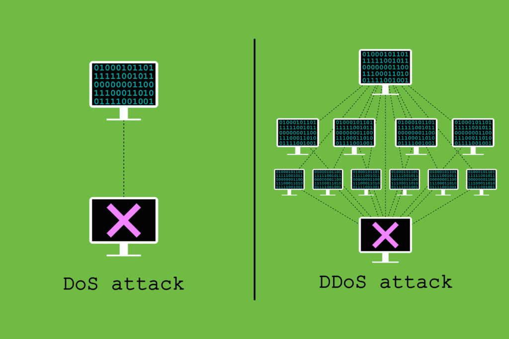 An illustration compares a DoS vs DDoS attack